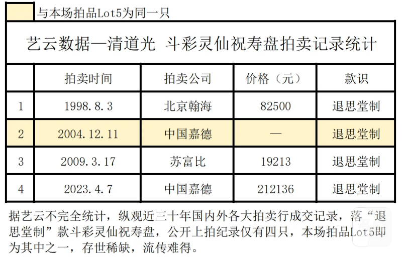 清道光 “退思堂制”斗彩灵仙祝寿图盘 - 图14